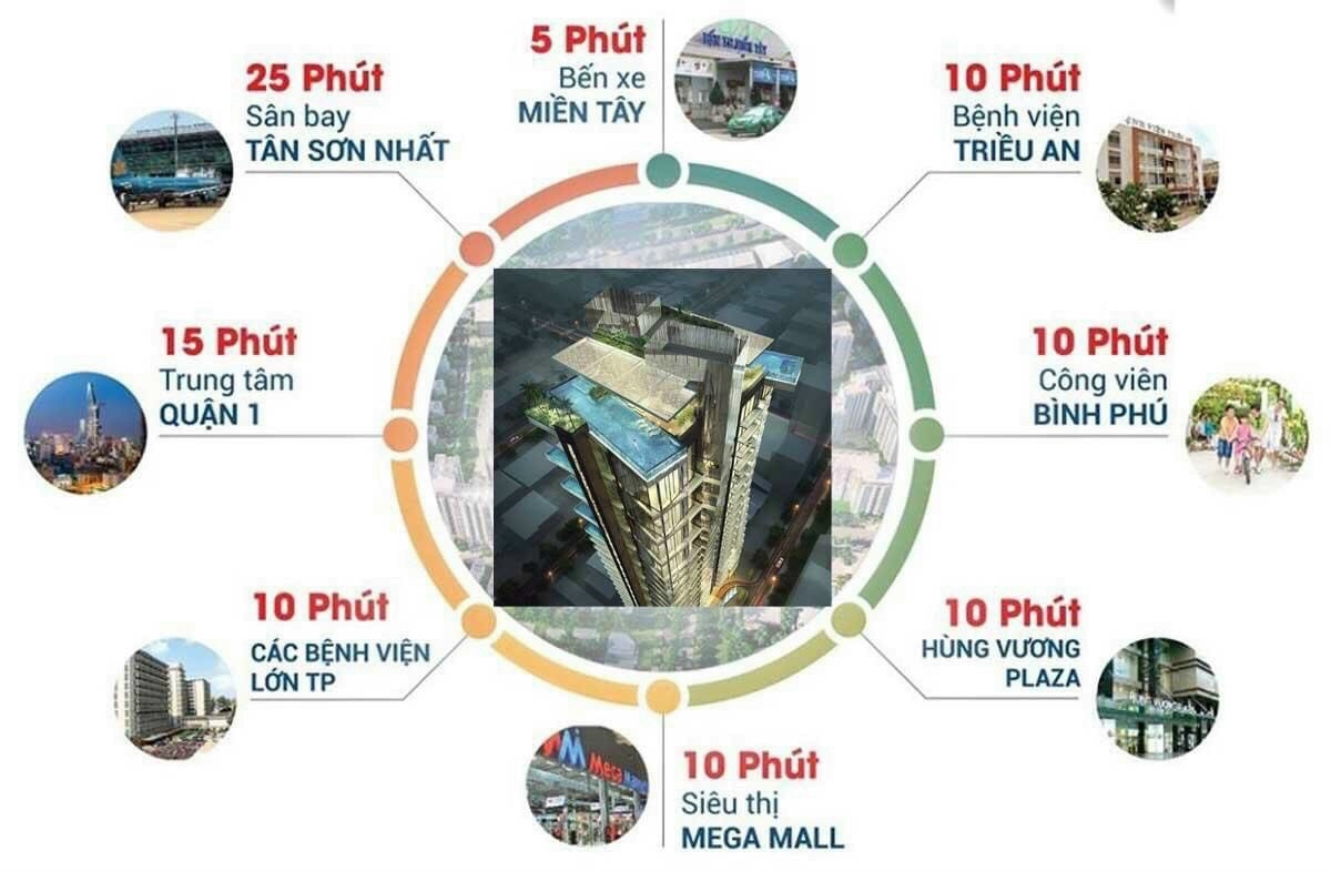 Ansana By Kita Liên kết vùng dự án Ansana by Kita Võ Văn Kiệt